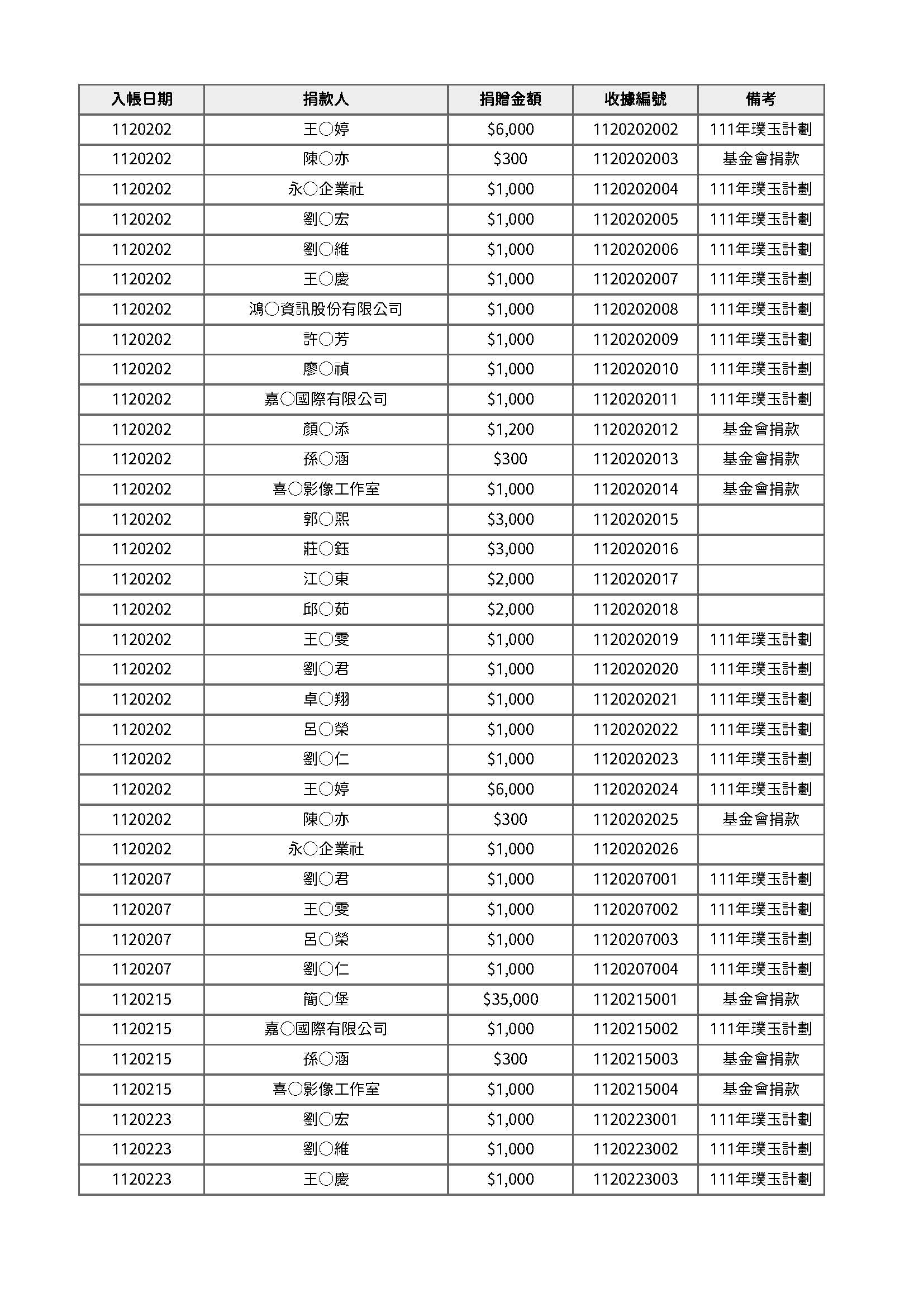 112年度公開徵信 頁面 1