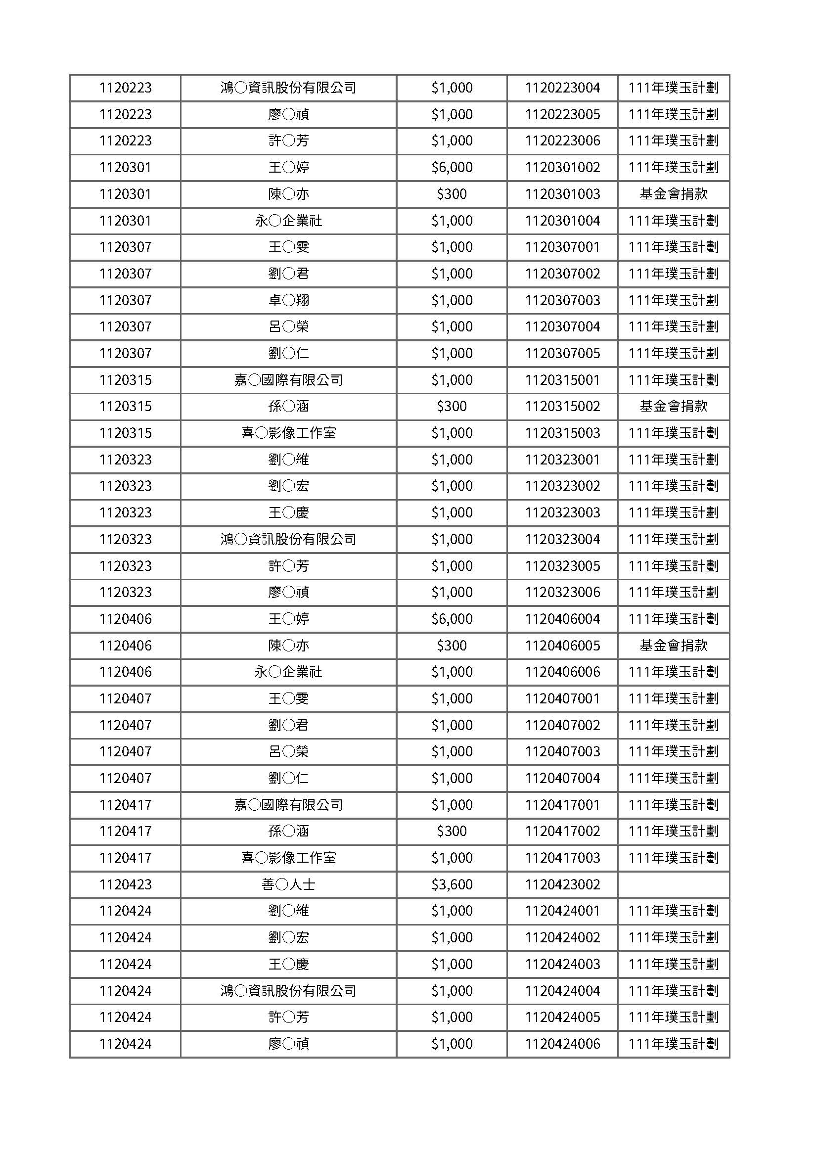 112年度公開徵信 頁面 2