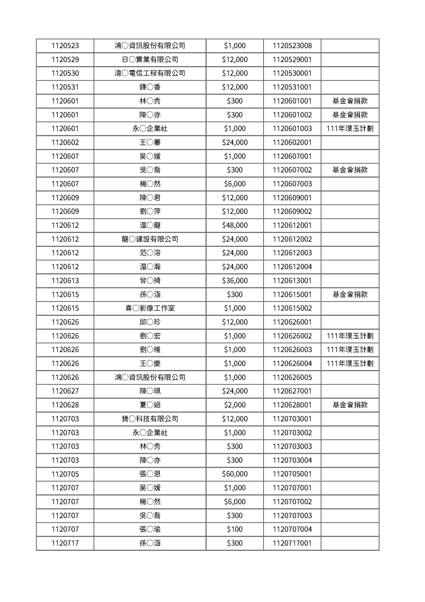 112年度公開徵信 頁面 4