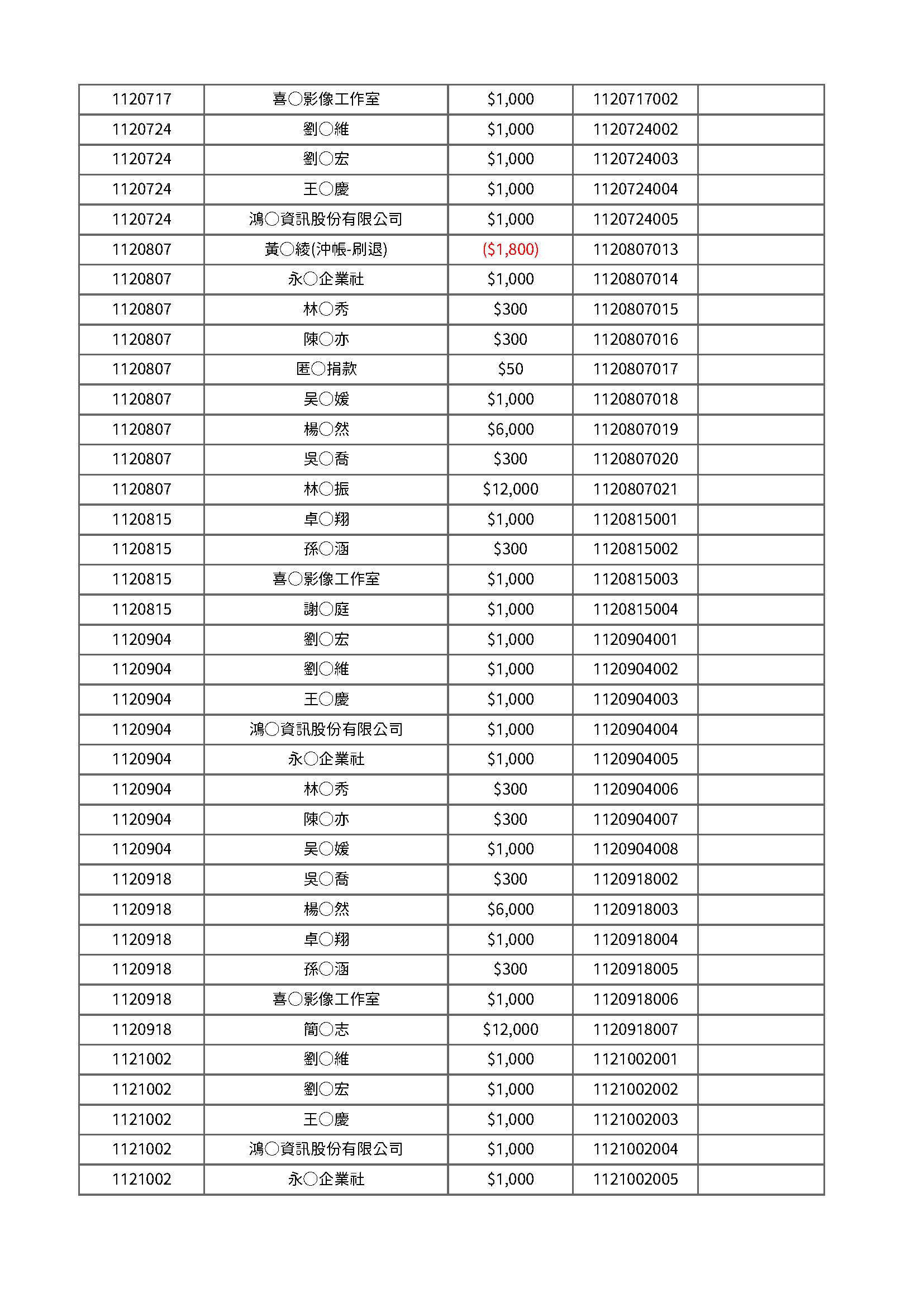 112年度公開徵信 頁面 5