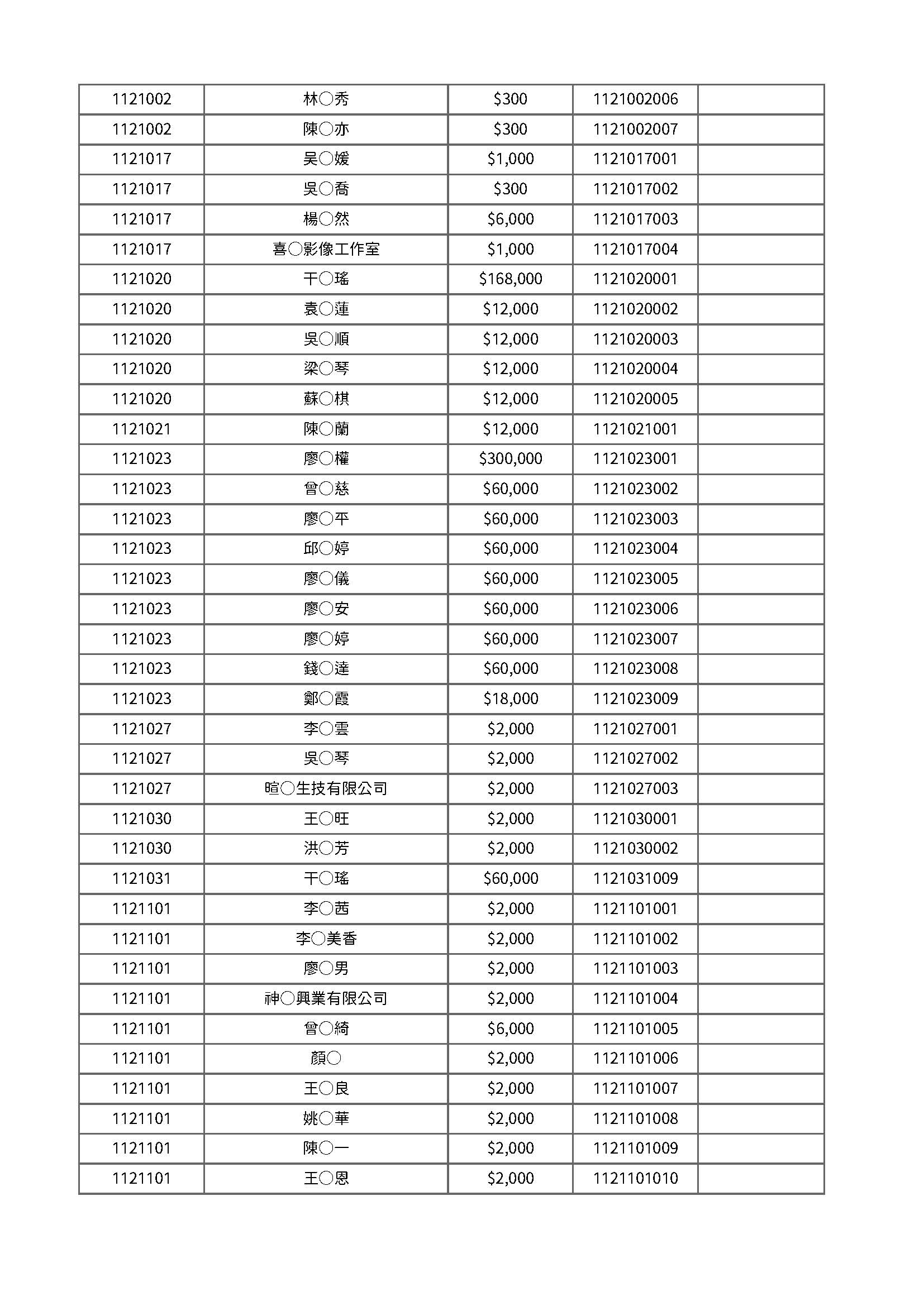 112年度公開徵信 頁面 6