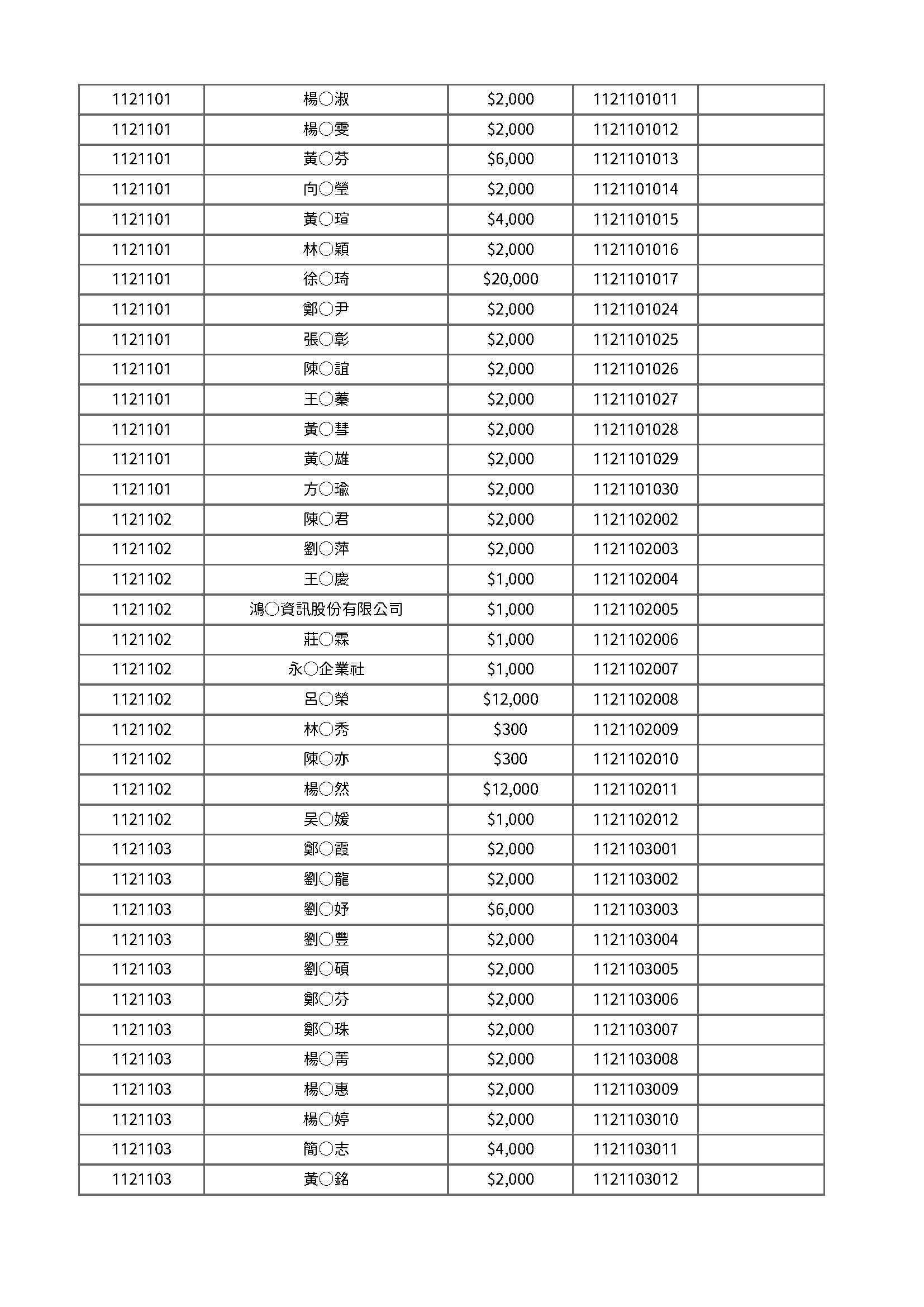 112年度公開徵信 頁面 7