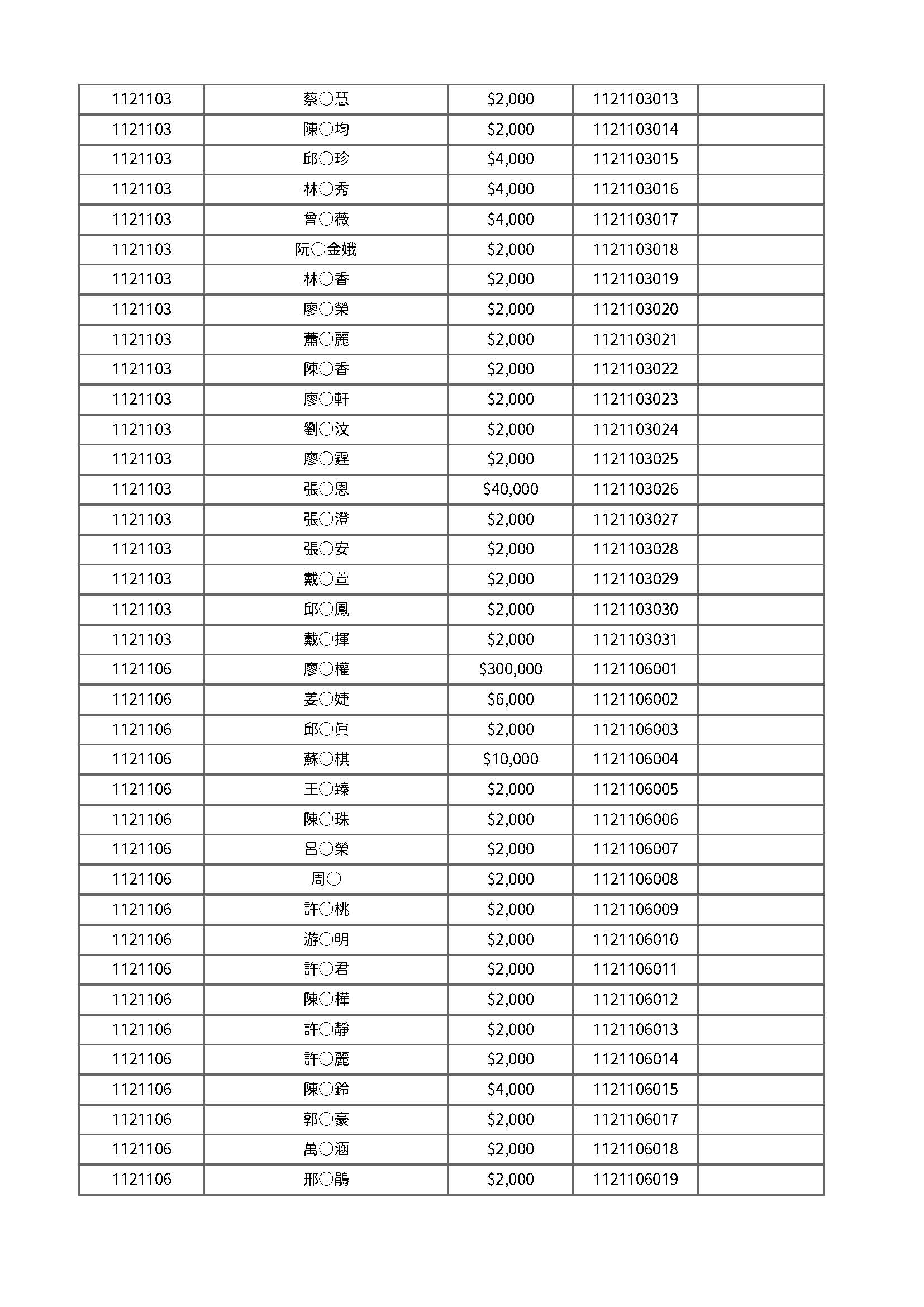 112年度公開徵信 頁面 8