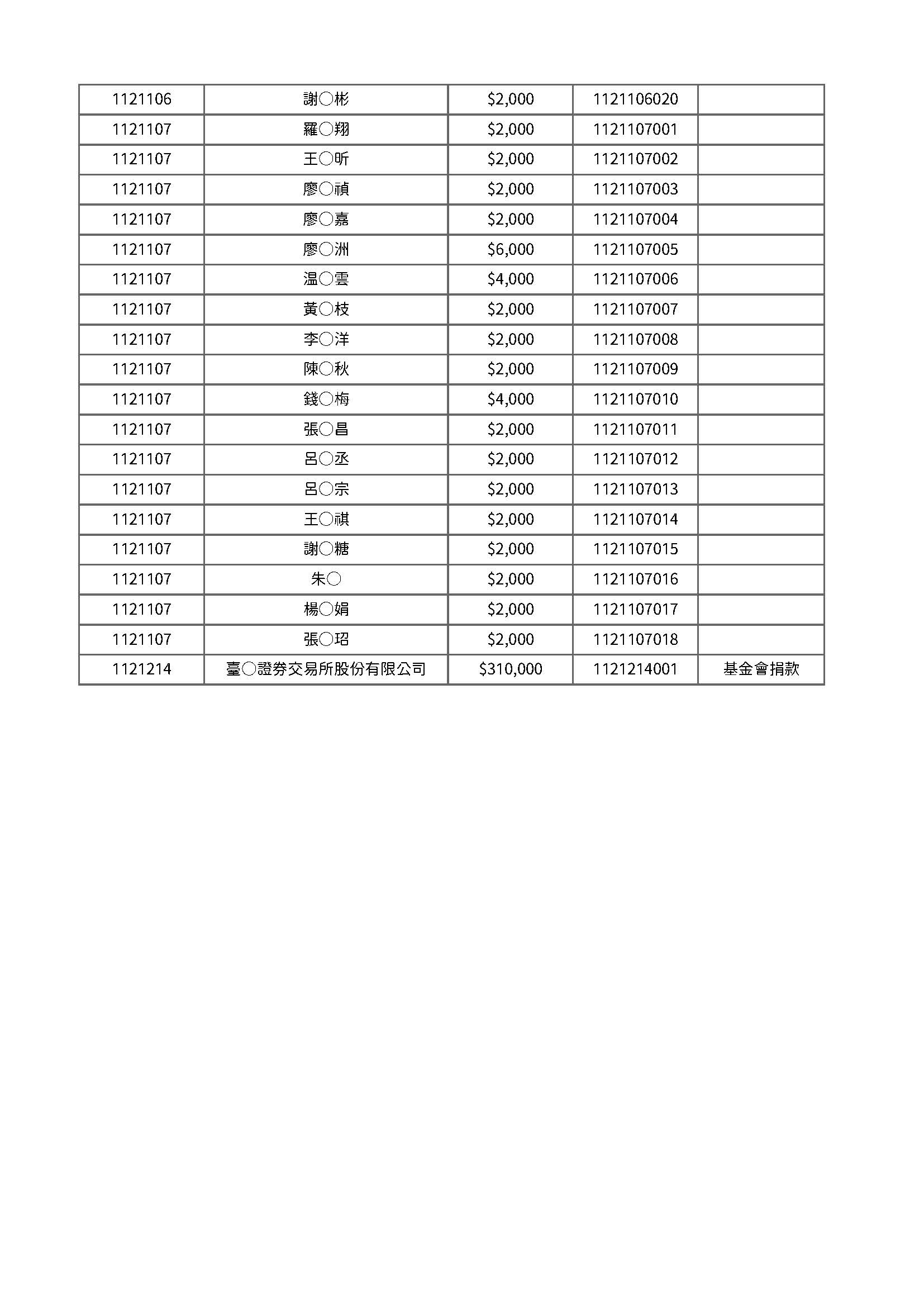 112年度公開徵信 頁面 9
