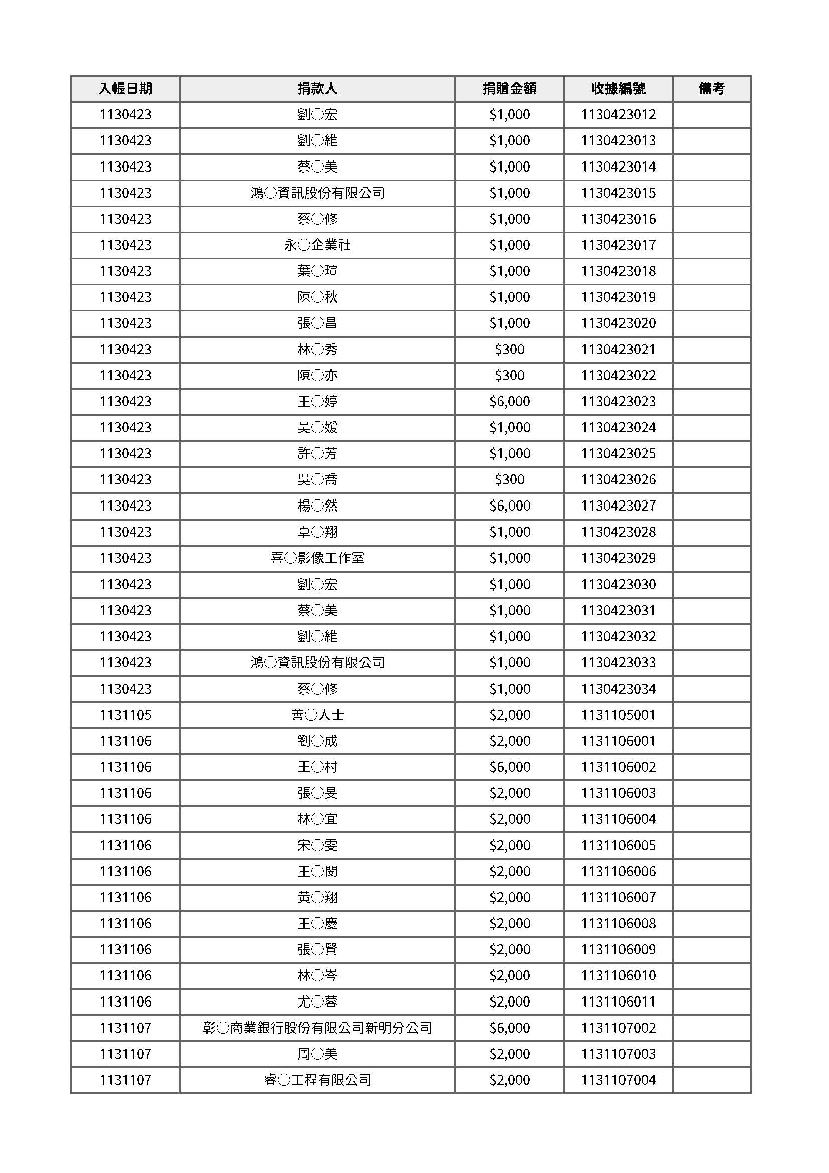 113年度公開徵信 頁面 01