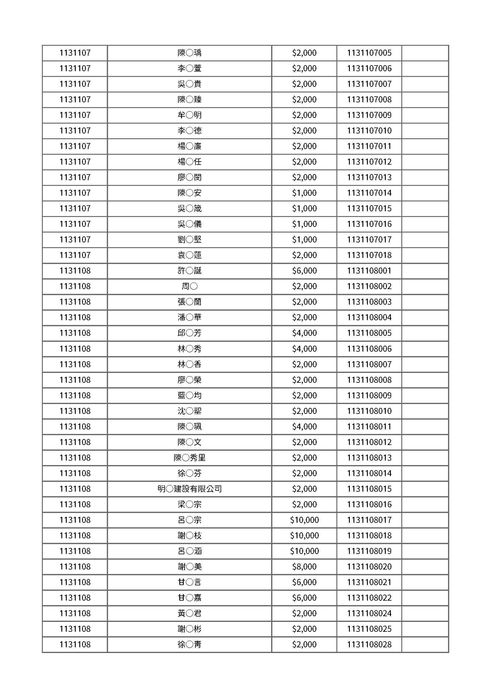 113年度公開徵信 頁面 02