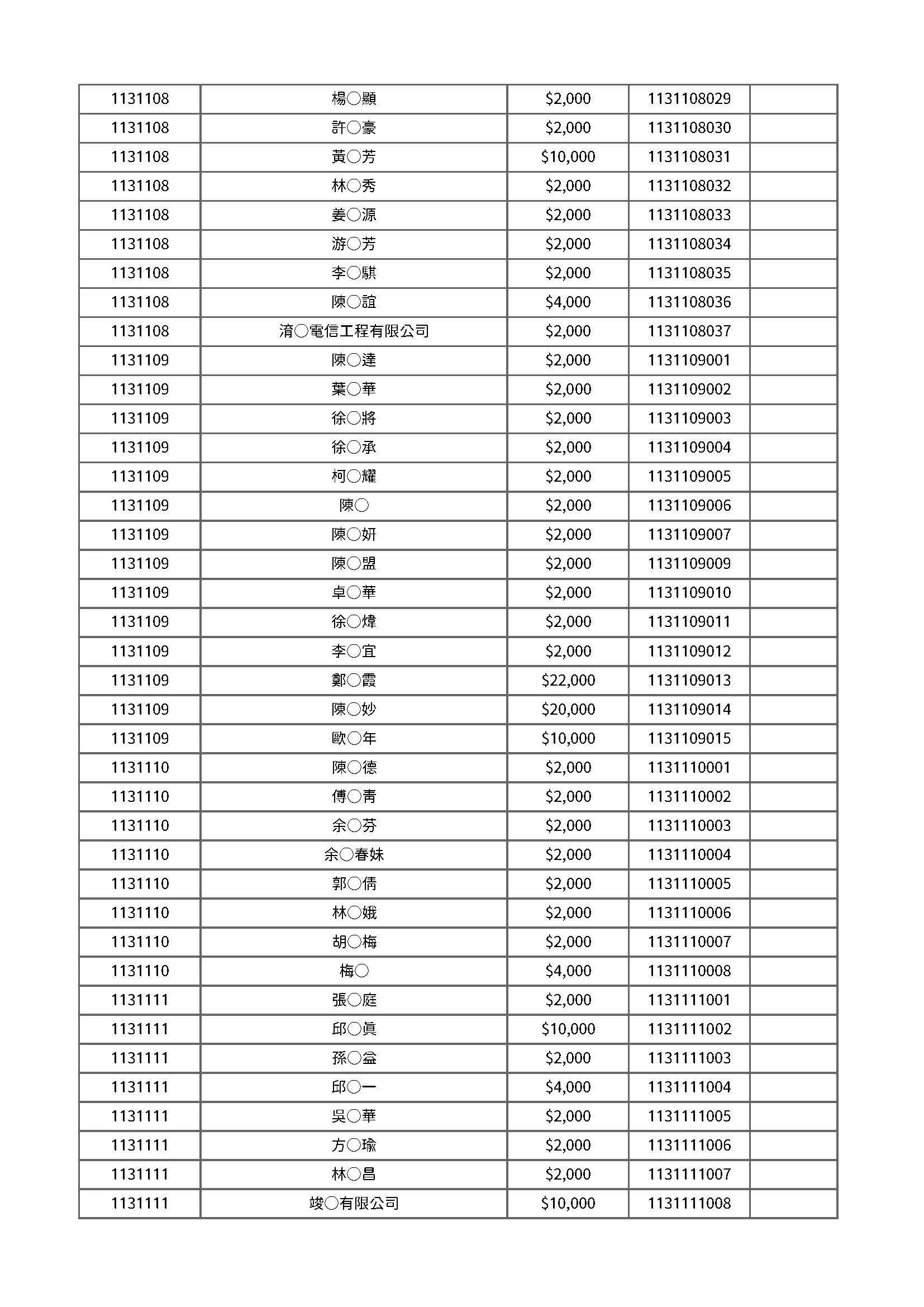113年度公開徵信 頁面 03