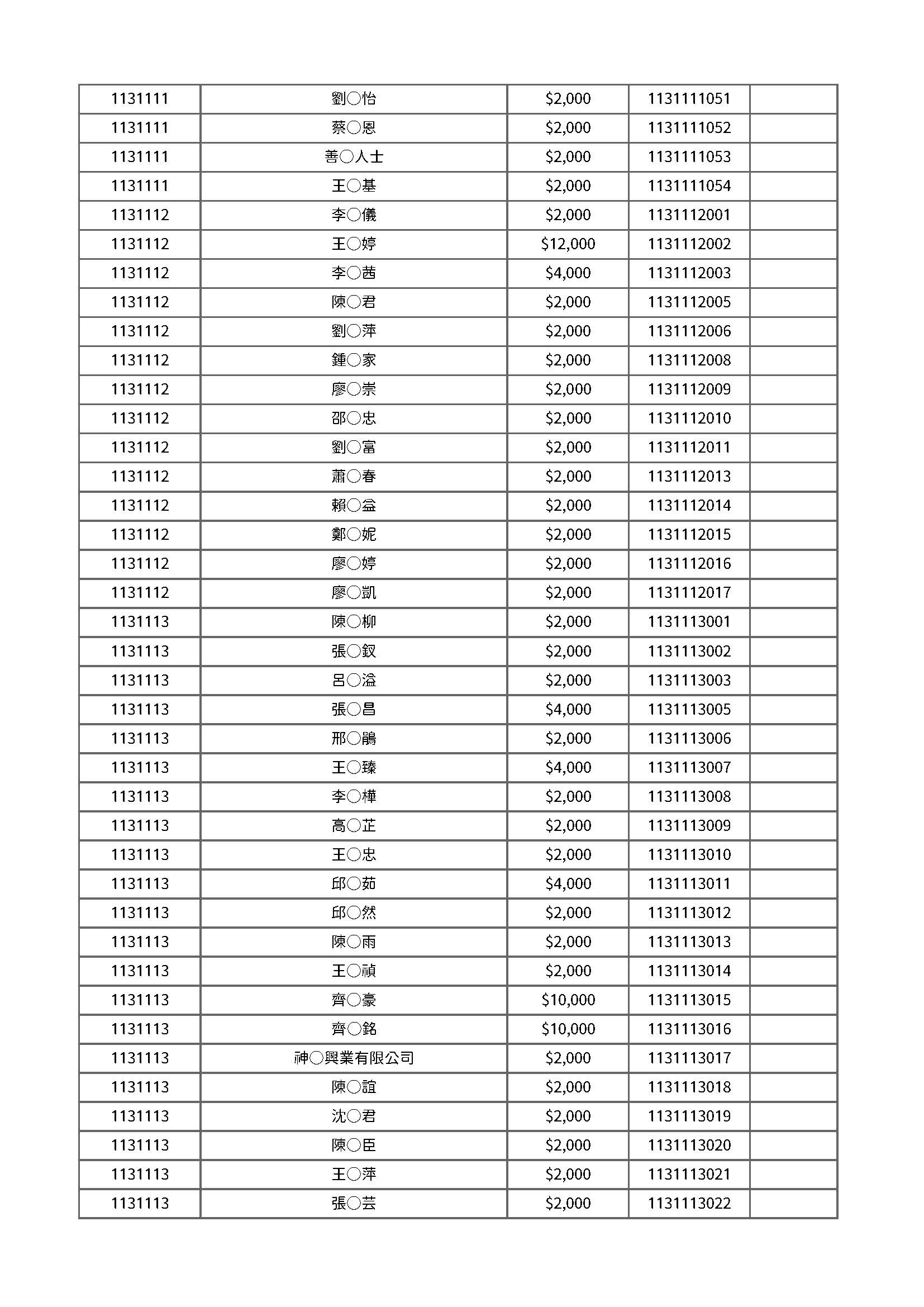 113年度公開徵信 頁面 05