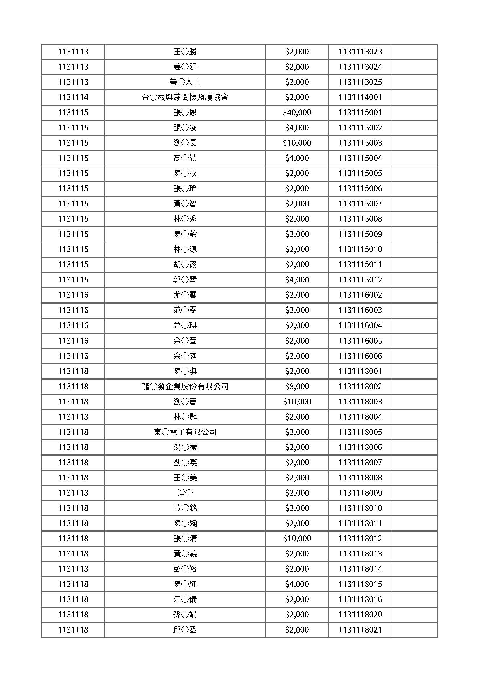 113年度公開徵信 頁面 06
