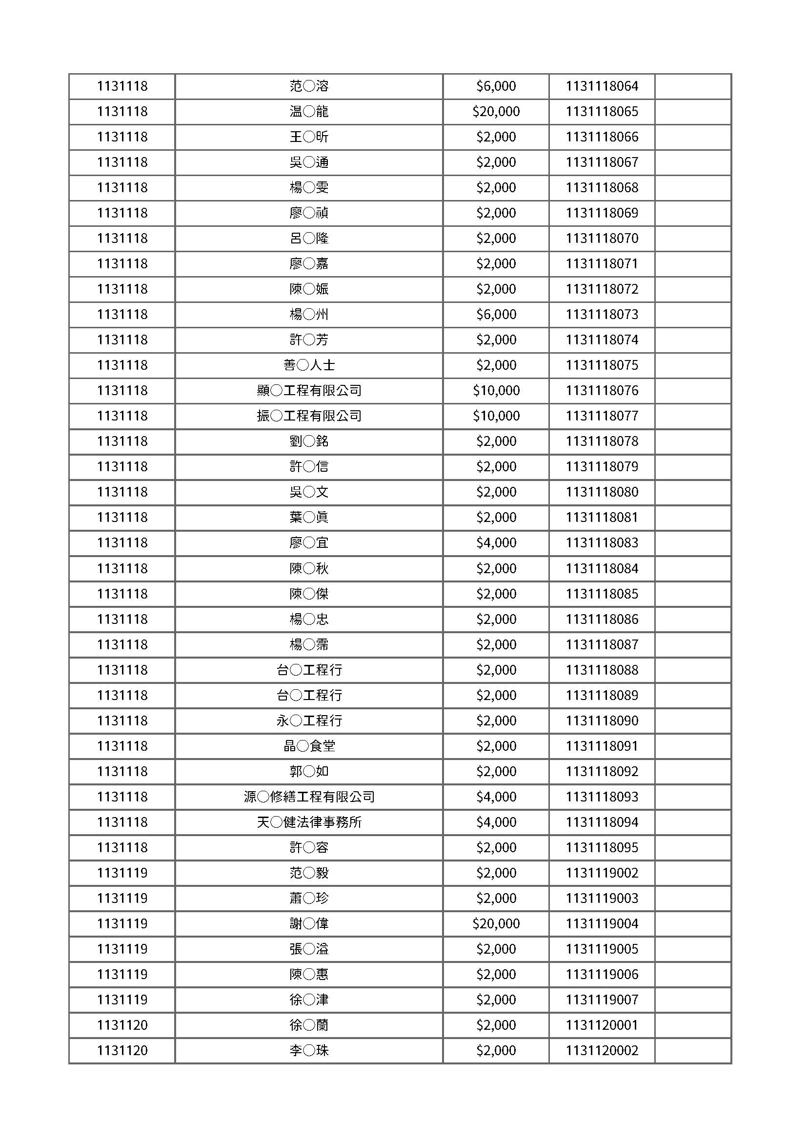 113年度公開徵信 頁面 08