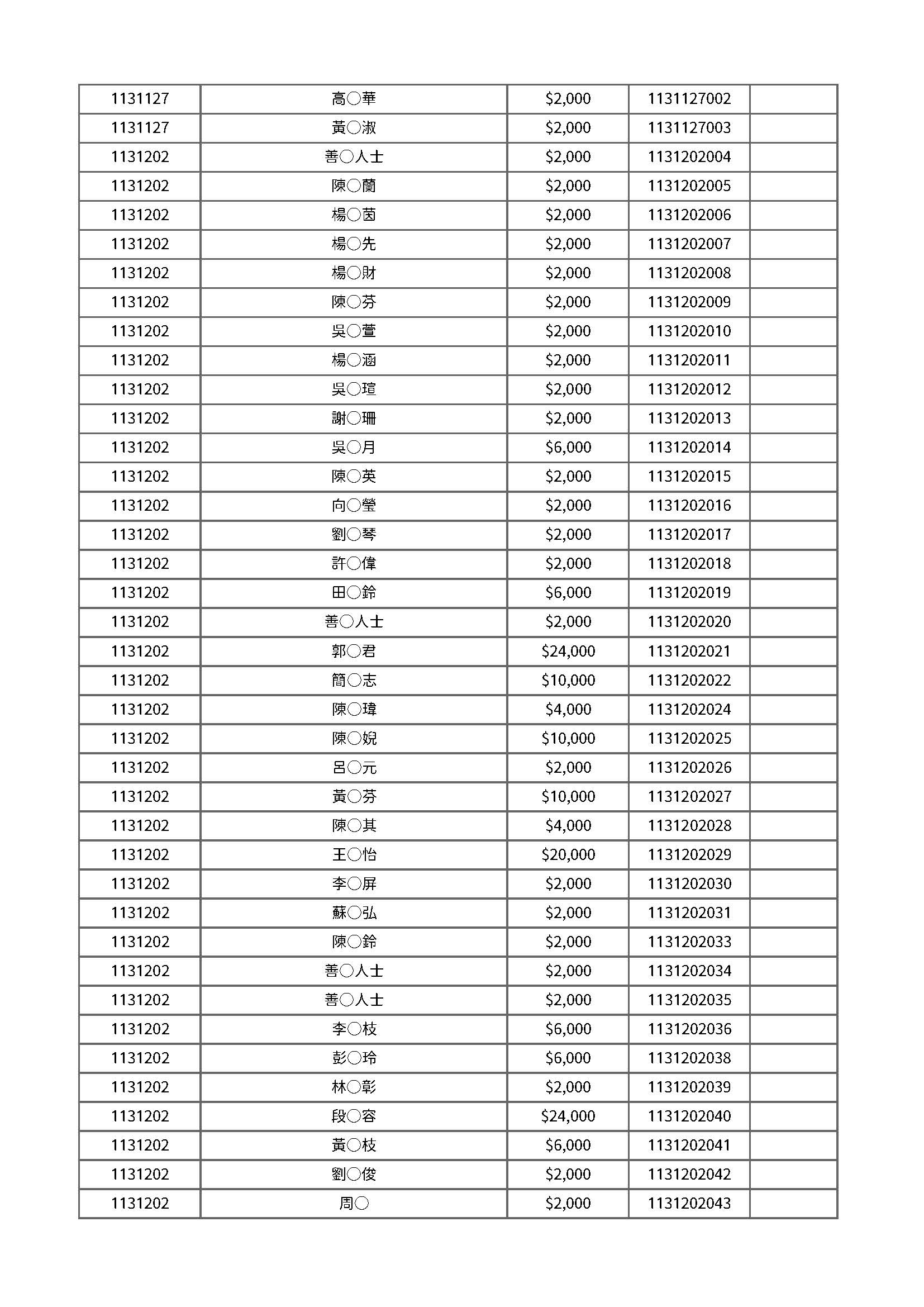 113年度公開徵信 頁面 10
