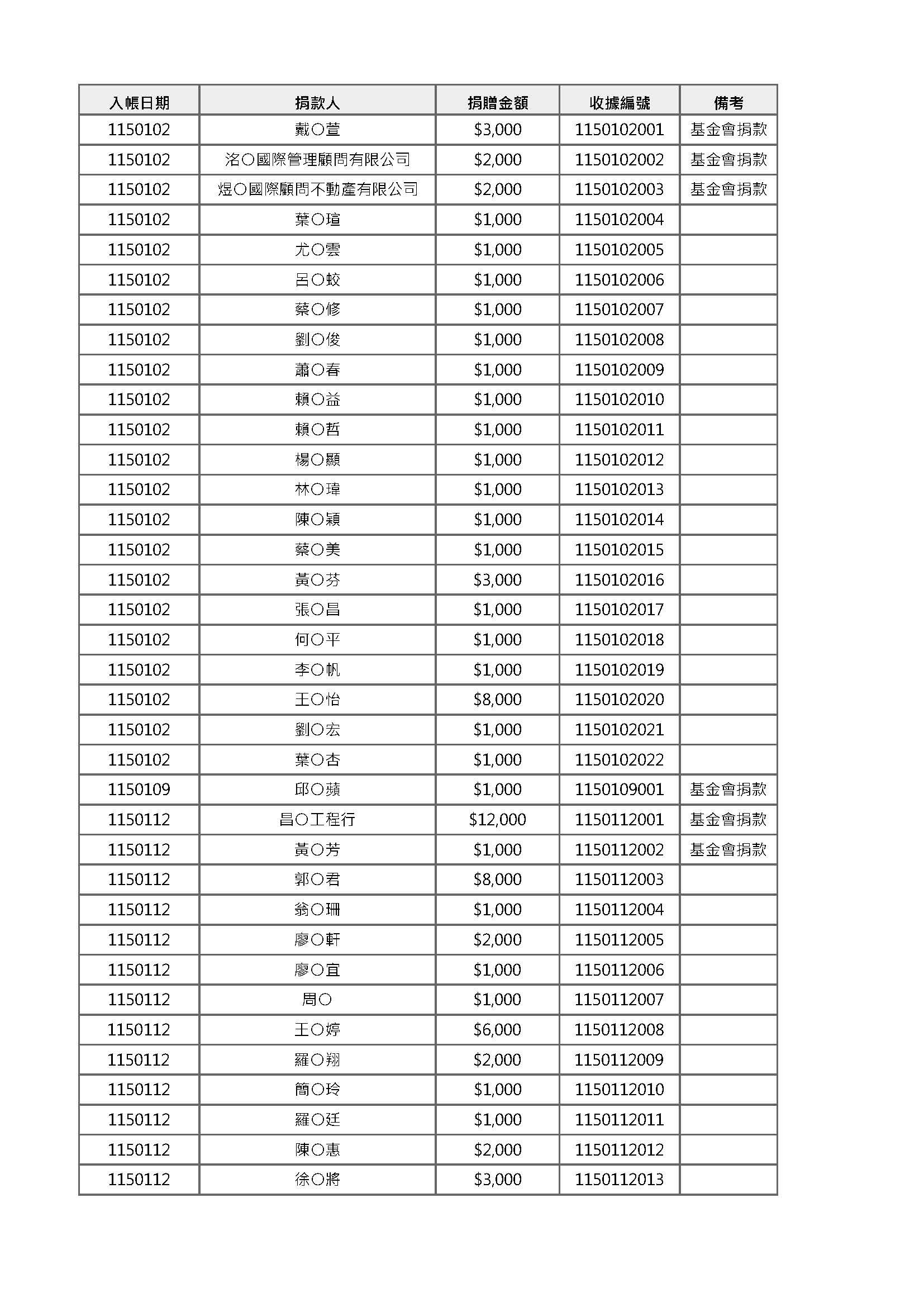 2026年中公開徵信 頁面 1