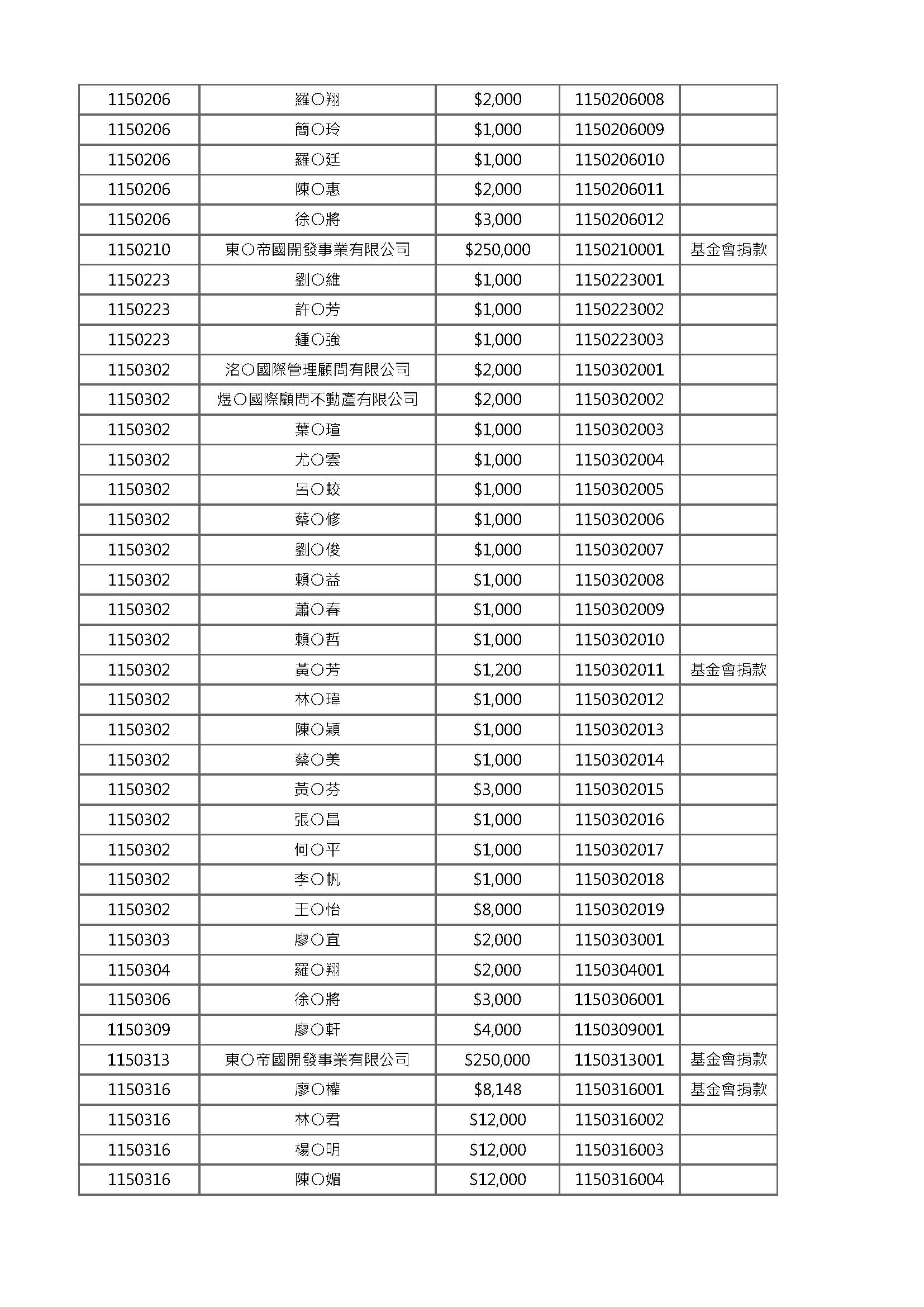 2026年中公開徵信 頁面 3
