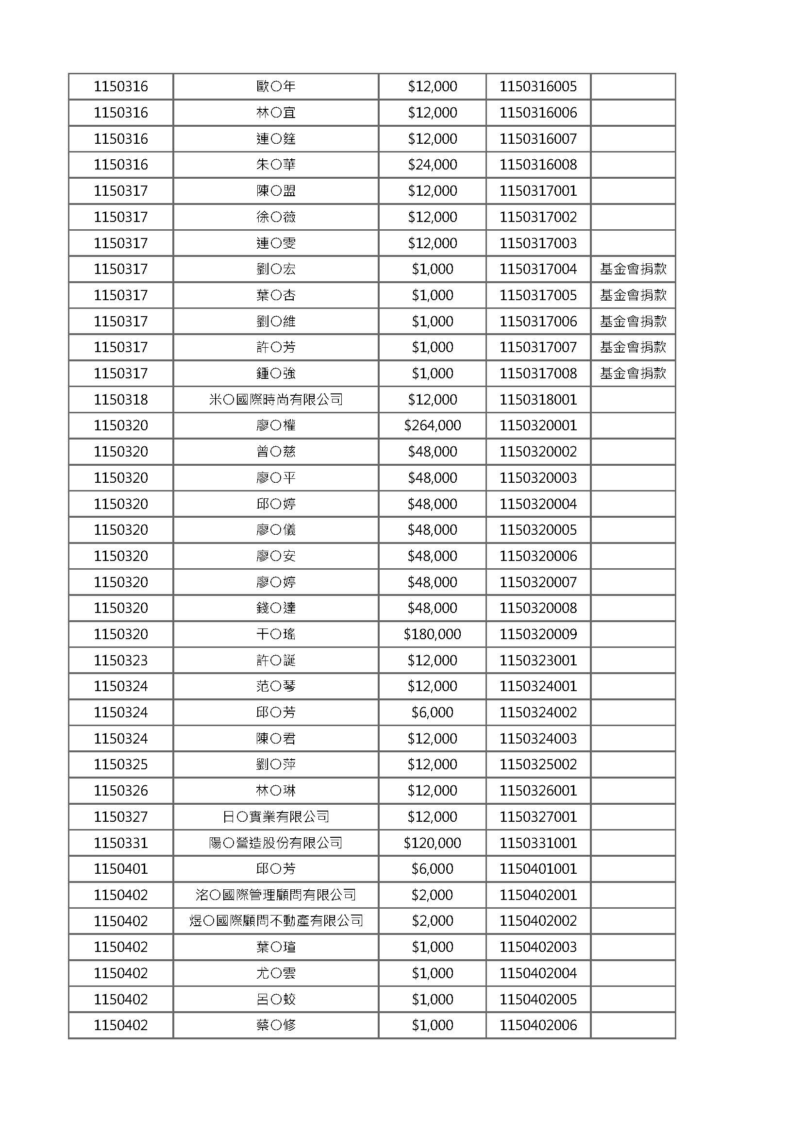 2026年中公開徵信 頁面 4
