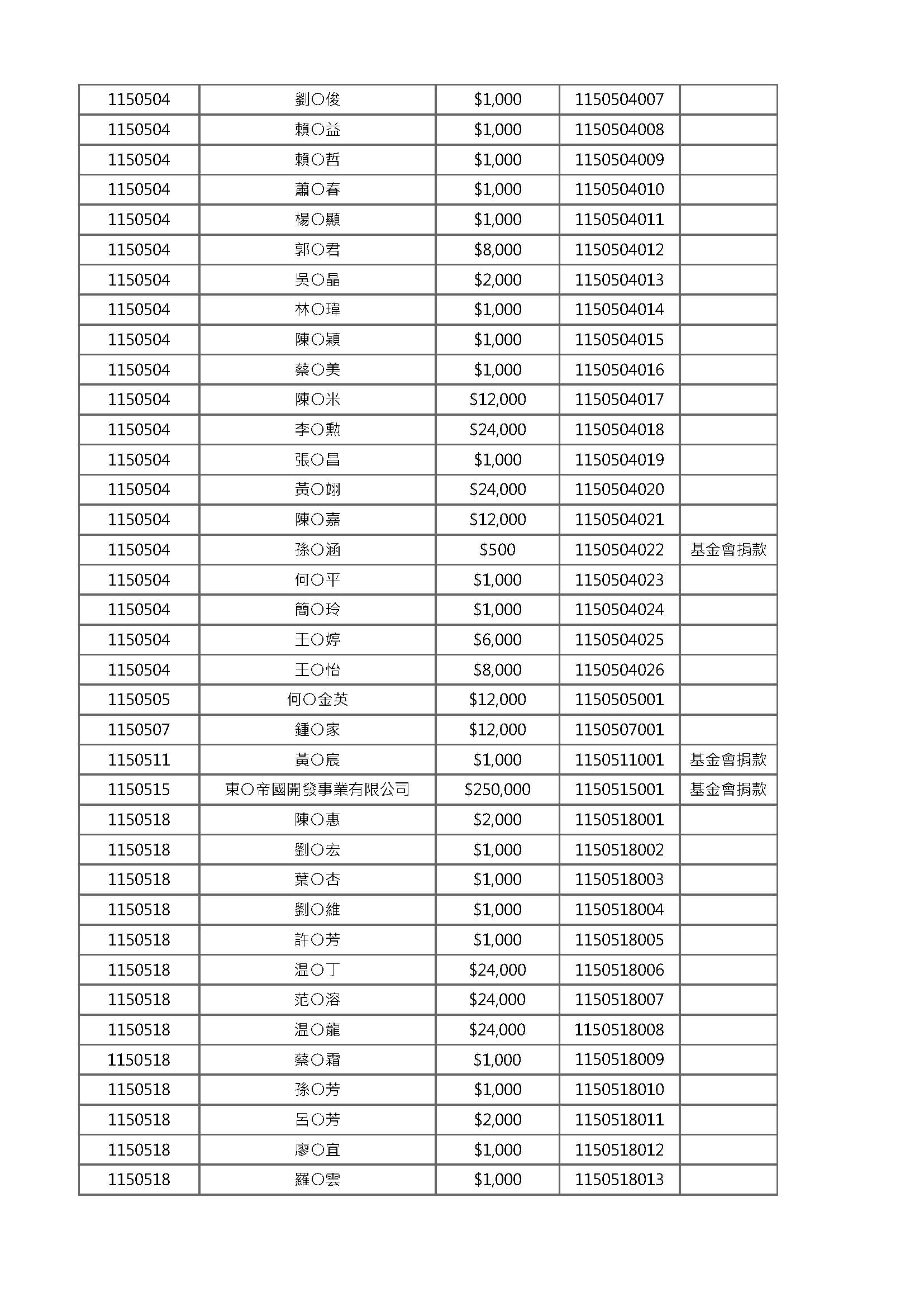 2026年中公開徵信 頁面 7