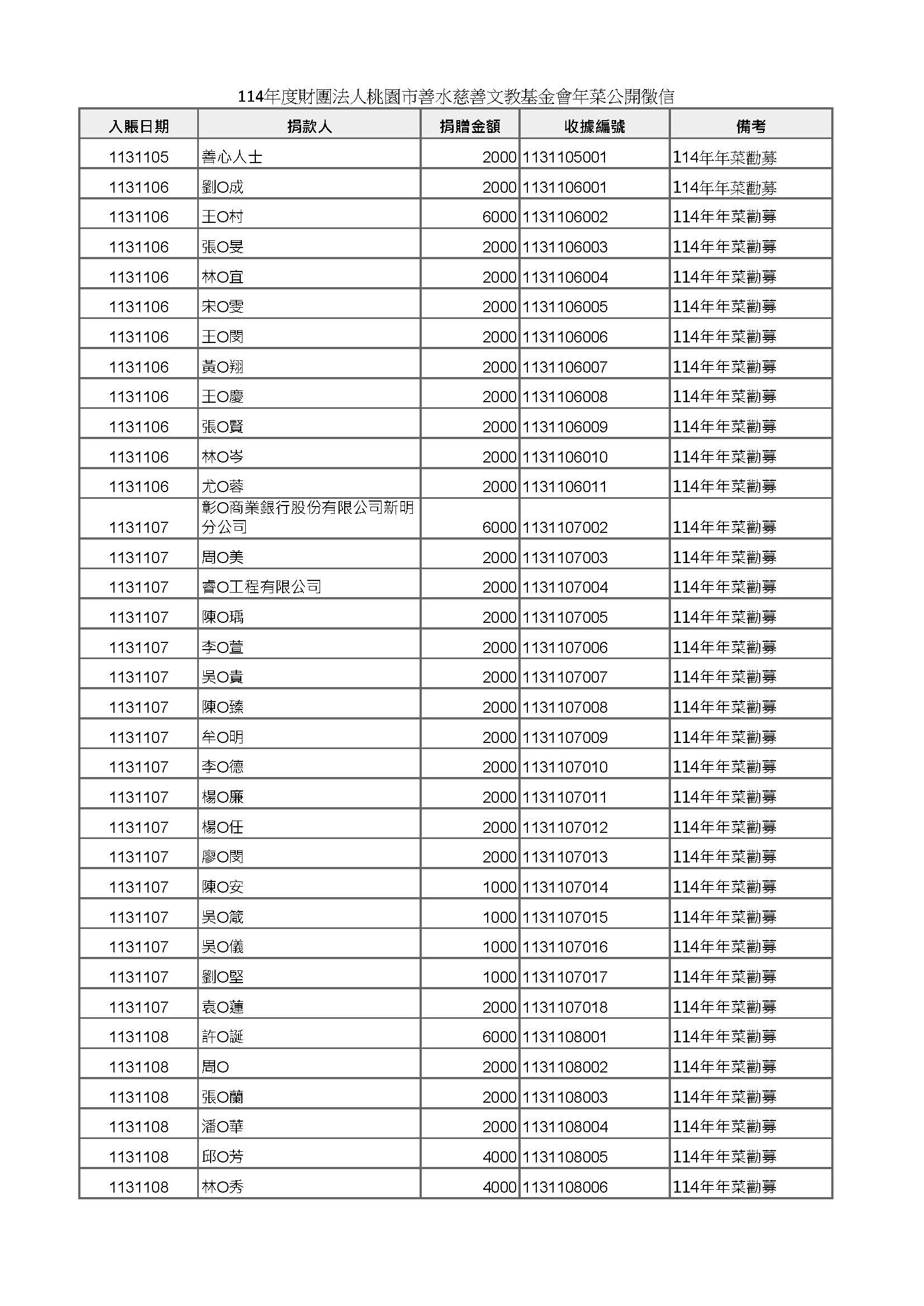 年菜公開徵信 頁面 01