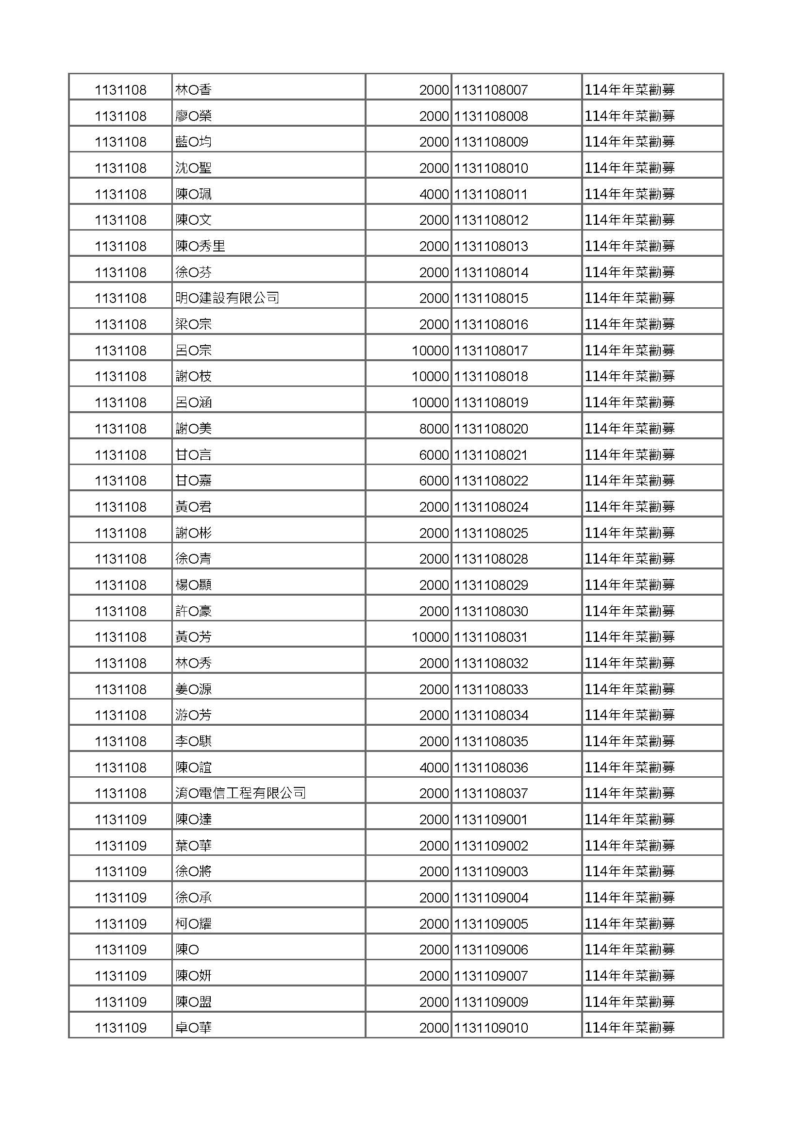 年菜公開徵信 頁面 02