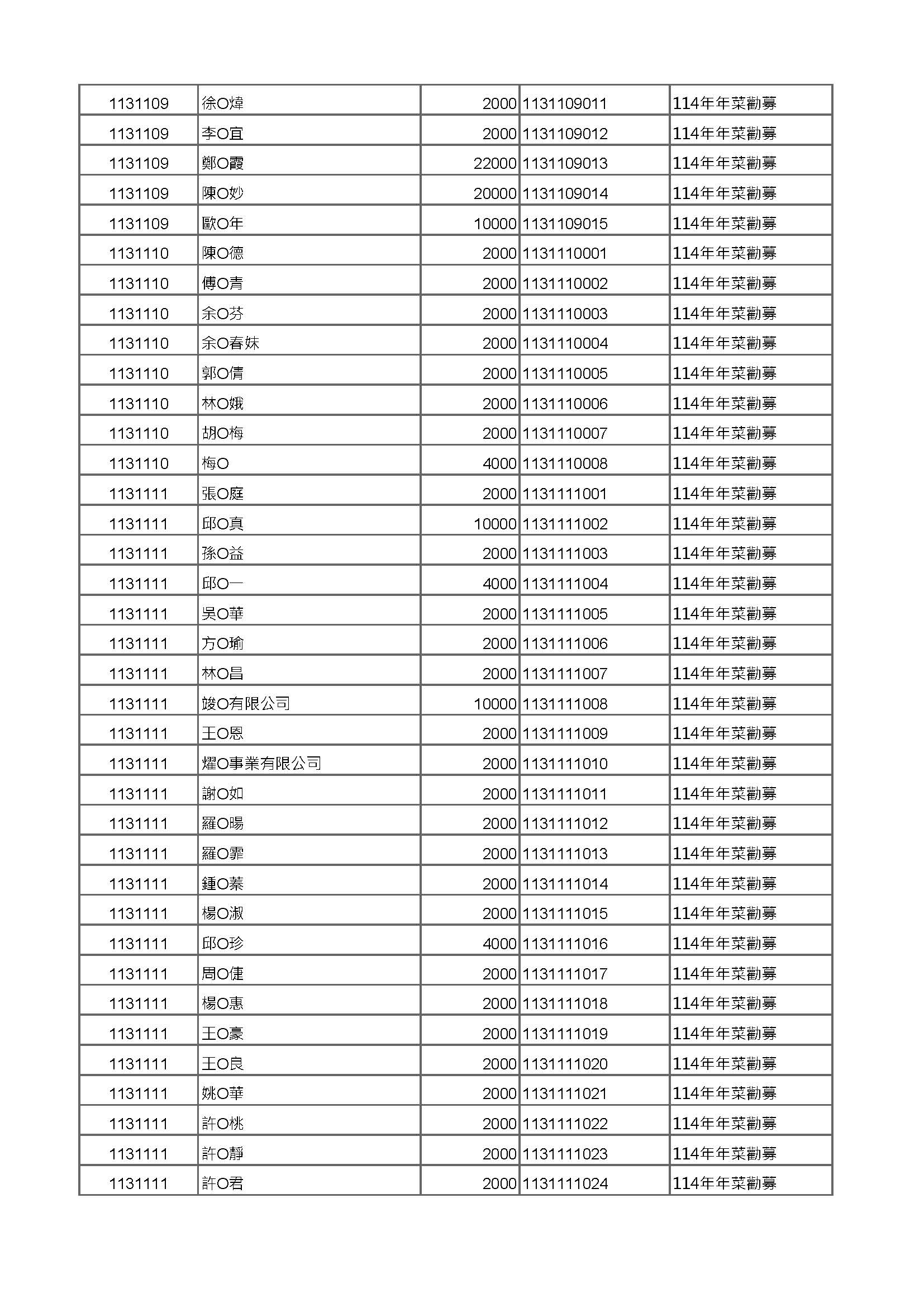 年菜公開徵信 頁面 03