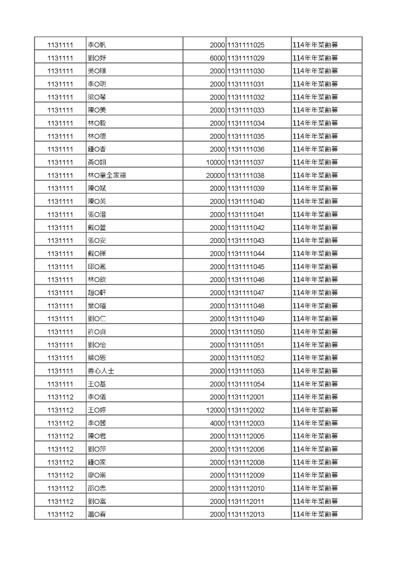 年菜公開徵信 頁面 04