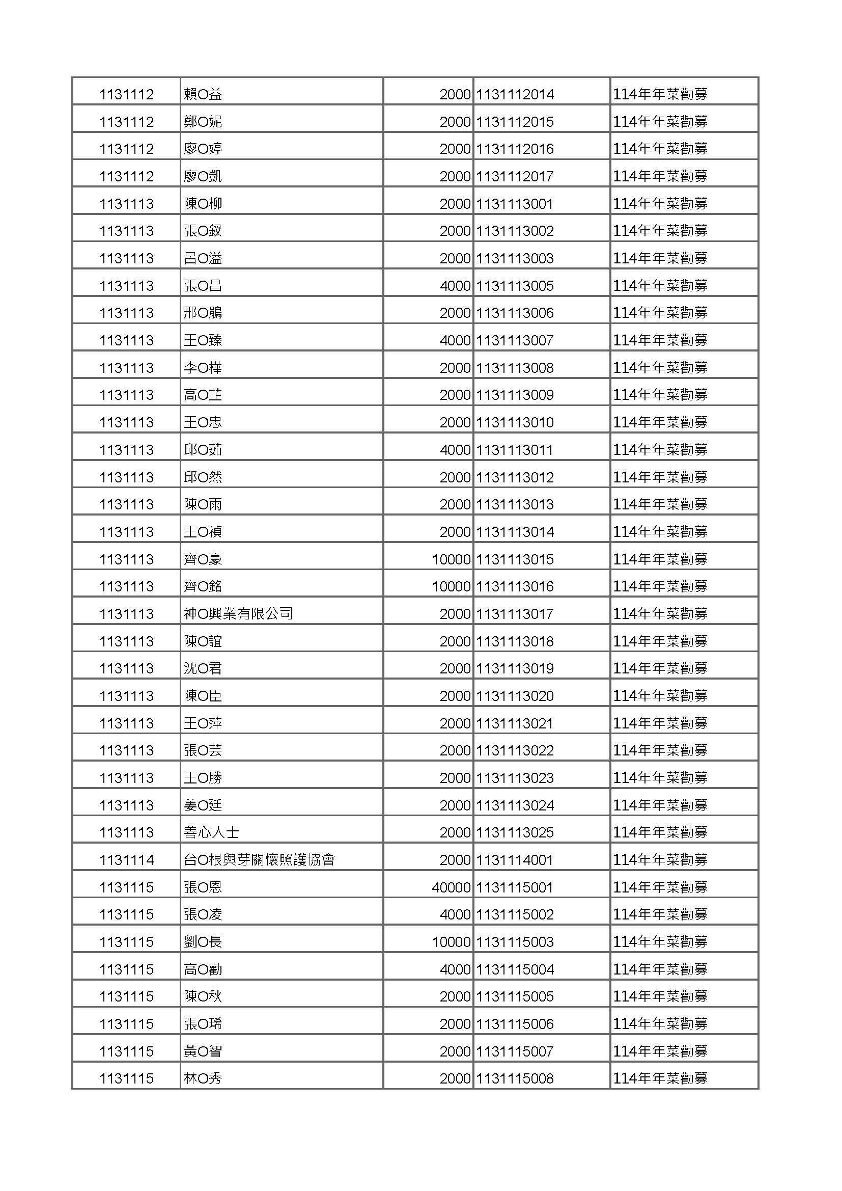 年菜公開徵信 頁面 05