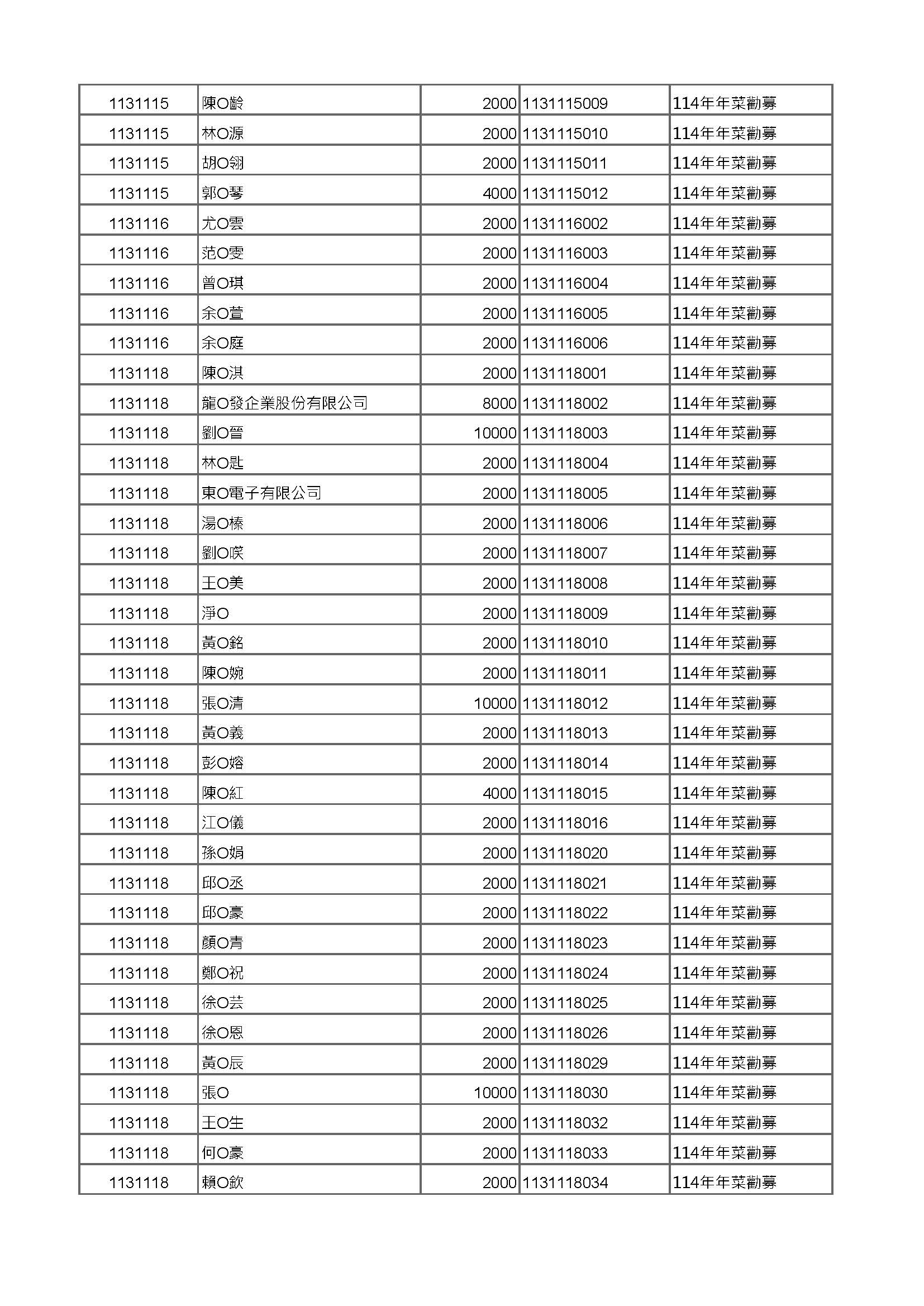 年菜公開徵信 頁面 06