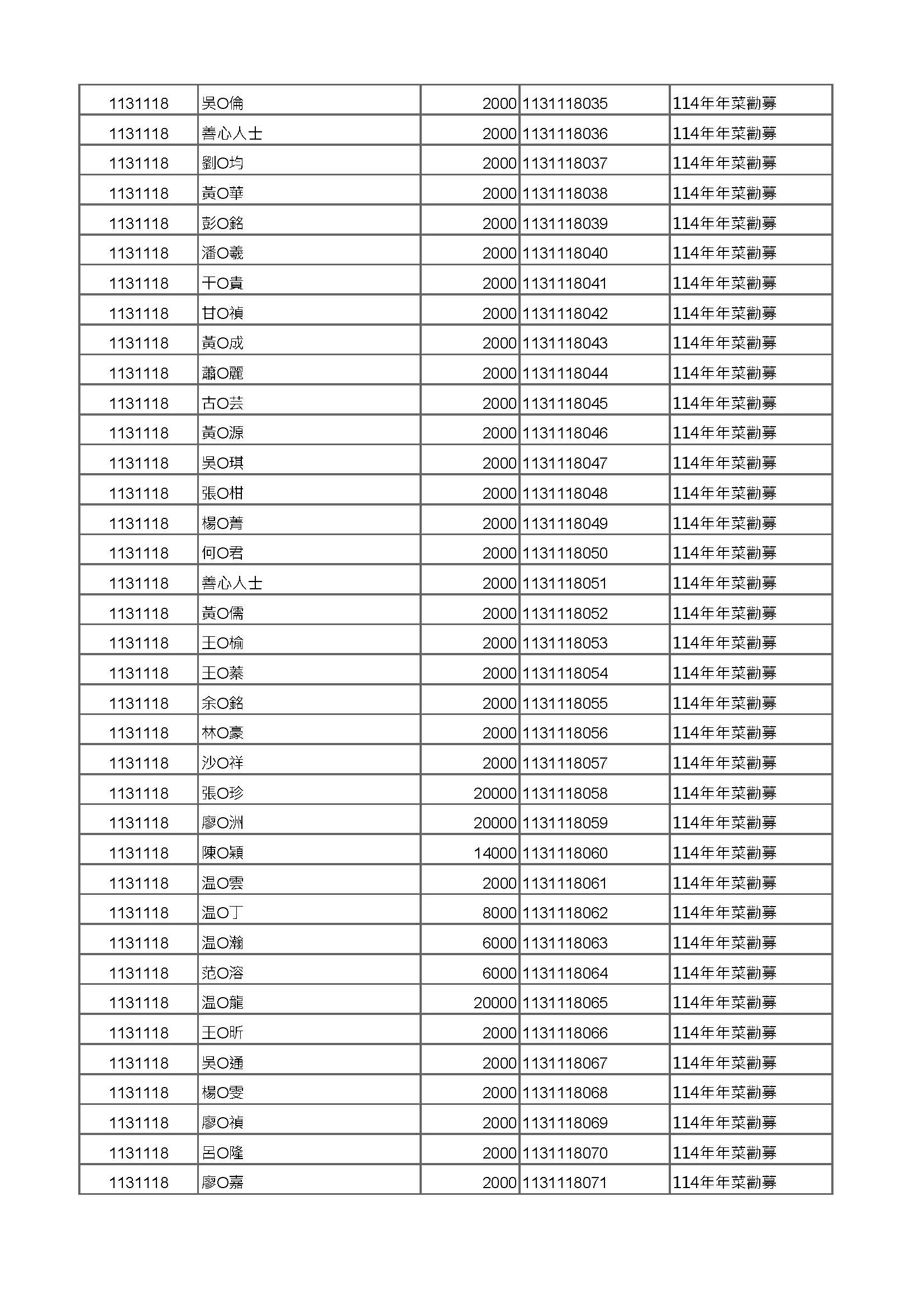 年菜公開徵信 頁面 07