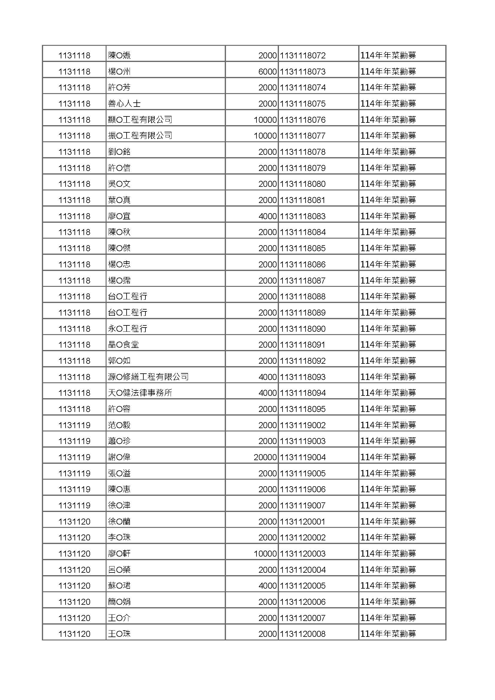 年菜公開徵信 頁面 08