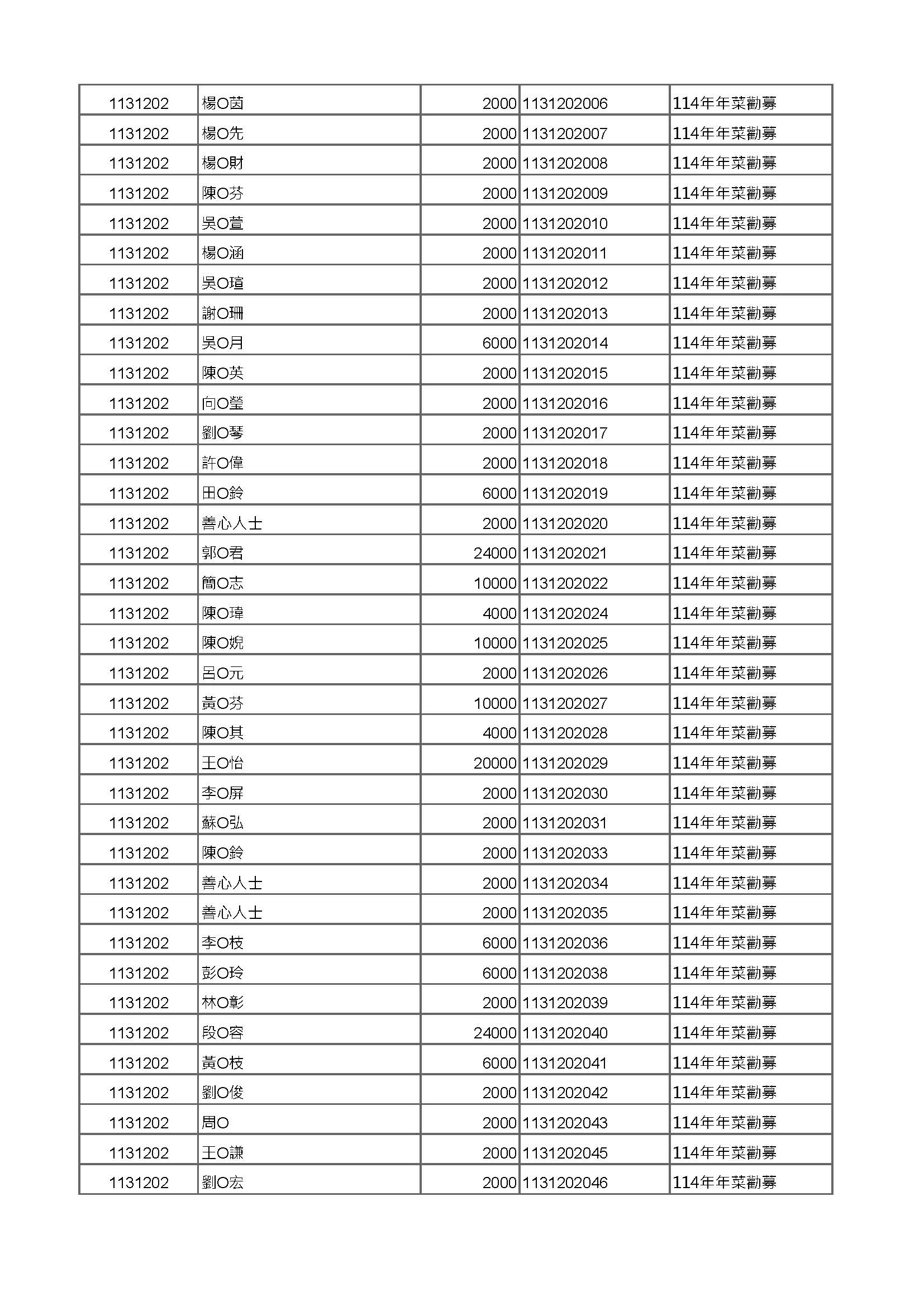 年菜公開徵信 頁面 10