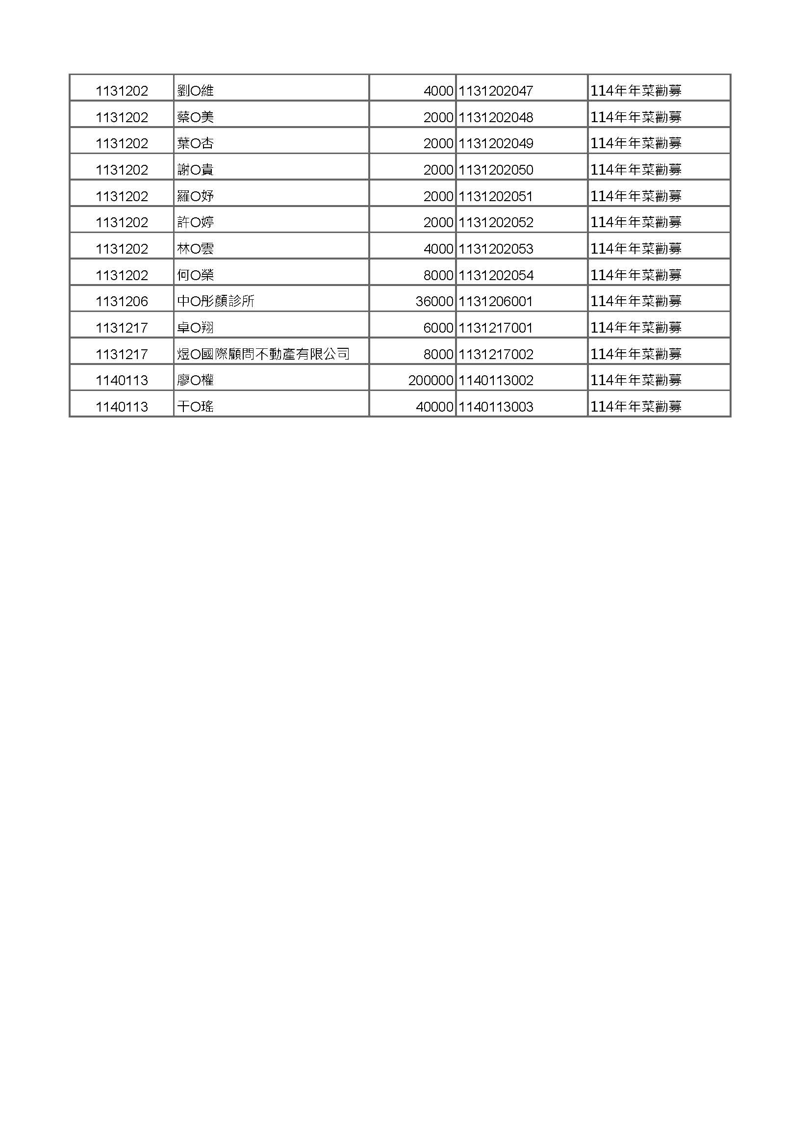 年菜公開徵信 頁面 11